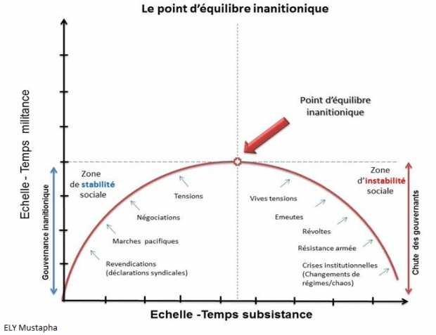 point_d_equilibre-8a59f-04744-8184316